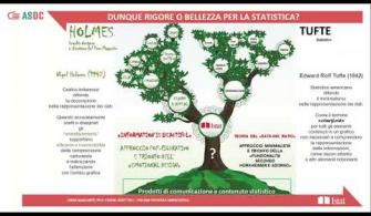 ASOC2021_Lezione 2 - Comunicare e visualizzare con le immagini i dati statistici