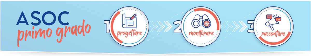 Asoc per le scuole secondarie di primo grado: didattica