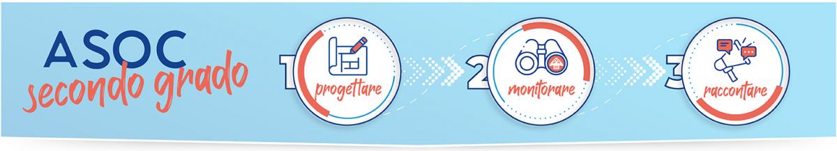 Asoc per le scuole secondarie di secondo grado: didattica