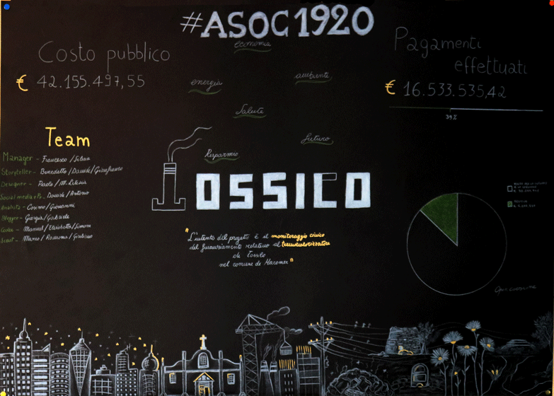 Il nostro Asoc Wall con l'introduzione del progetto di monitoraggio Asoc Wall