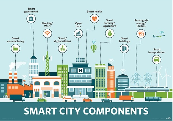 Connected cities