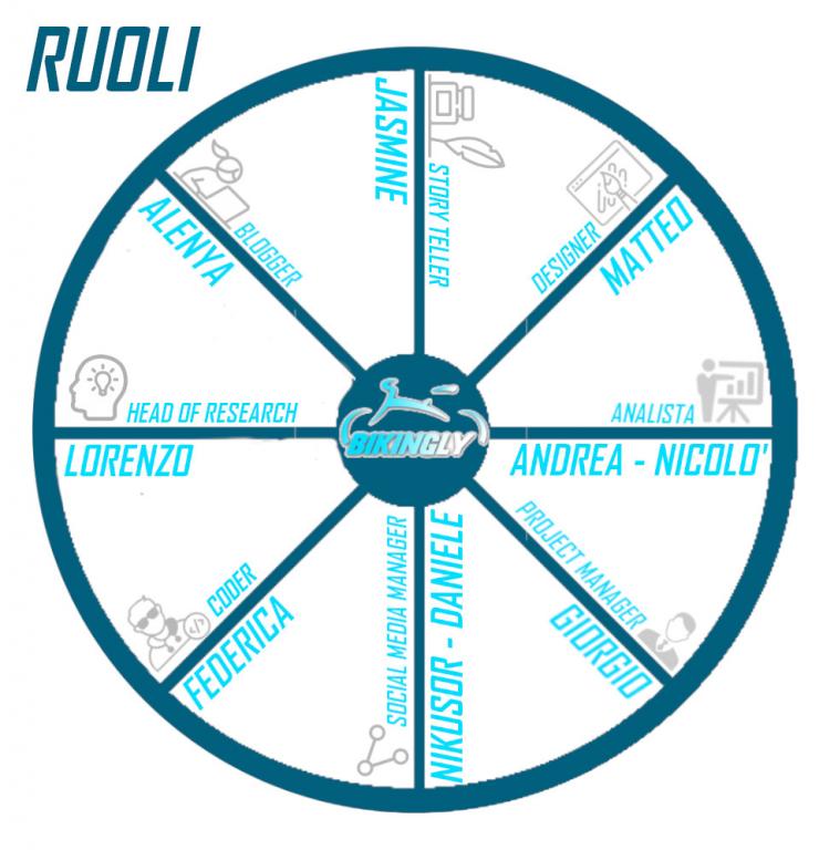 ruoli del team ruoli del team