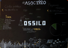 Asoc Wall