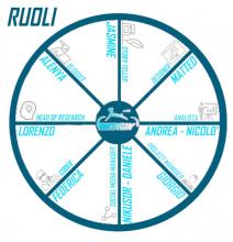 ruoli del team ruoli del team