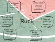 SxS - Sensale per il Sociale SxS ruoli