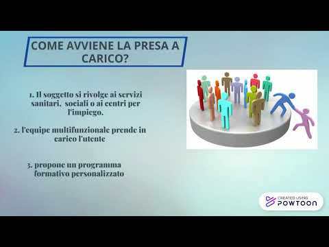 Il video documenta il percorso di ricerca che ci ha condotto a conoscere gli interventi di inclusione lavorativa e  sociale sul nostro territorio dalla progettazione all'attuazione degli interventi.