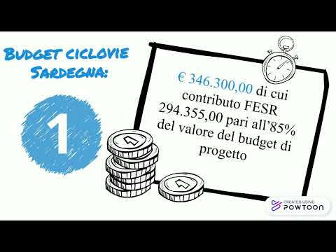 Abbiamo fatto una sintesi di quello che è il progetto di cui ci stiamo occupando e del nostro sondaggio, sul budget del progetto e sulla situazione attuale della pista ciclabile del Parco di Porto Conte.