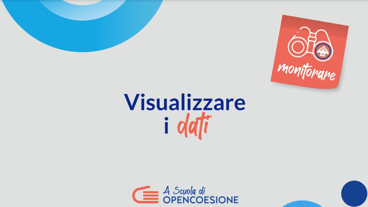 Monitorare